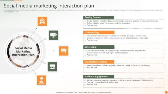 Social Media Marketing Interaction Plan Ppt PowerPoint Presentation Portfolio Display PDF