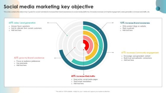 Social Media Marketing Key Objective Ppt PowerPoint Presentation File Templates PDF Social Media Marketing Key Objective Ppt PowerPoint Presentation File Templates PDF