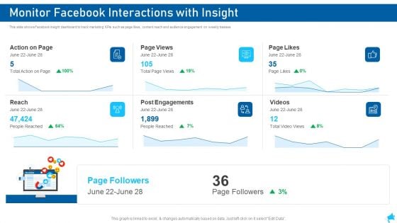 Social Media Marketing Monitor Facebook Interactions With Insight Diagrams PDF