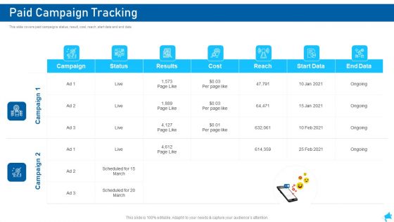 Social Media Marketing Paid Campaign Tracking Demonstration PDF