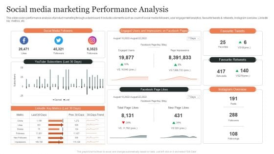 Social Media Marketing Performance Analysis Ppt Inspiration Smartart PDF