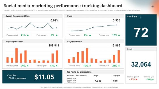 Social Media Marketing Performance Tracking Dashboard Guide To Personal Branding Inspiration PDF