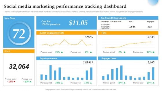 Social Media Marketing Performance Tracking Dashboard Inspiration PDF