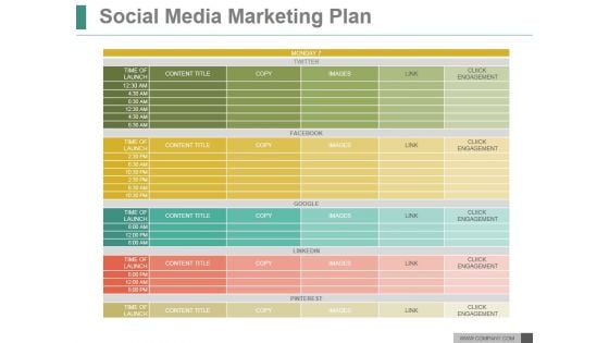 Social Media Marketing Plan Ppt PowerPoint Presentation Outline