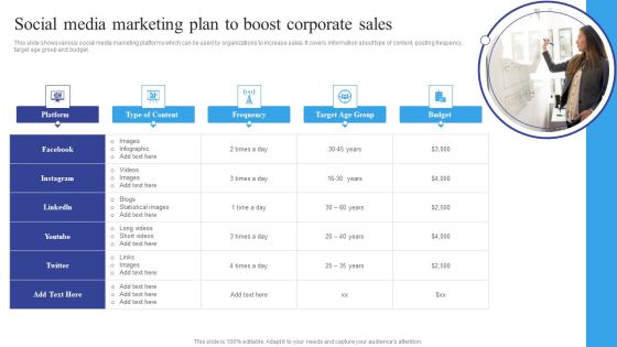 Social Media Marketing Plan To Boost Corporate Sales Graphics PDF