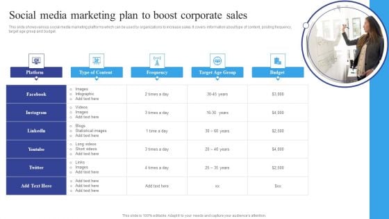 Social Media Marketing Plan To Boost Corporate Sales Rules PDF