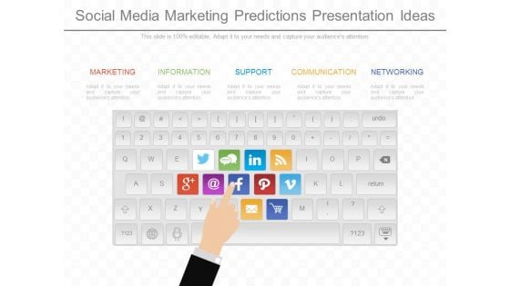 Social Media Marketing Predictions Presentation Ideas