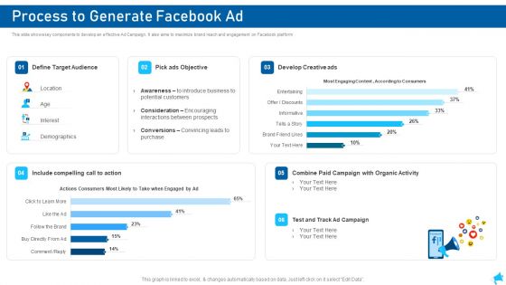 Social Media Marketing Process To Generate Facebook Ad Demonstration PDF