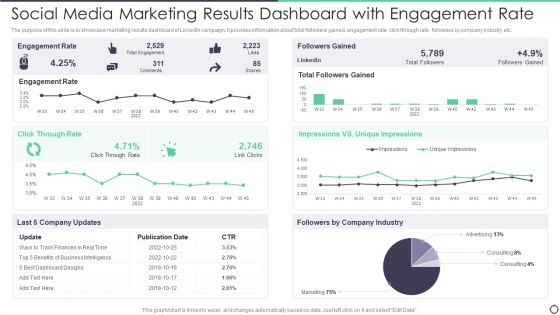 Social Media Marketing Results Dashboard With Engagement Rate Brochure PDF
