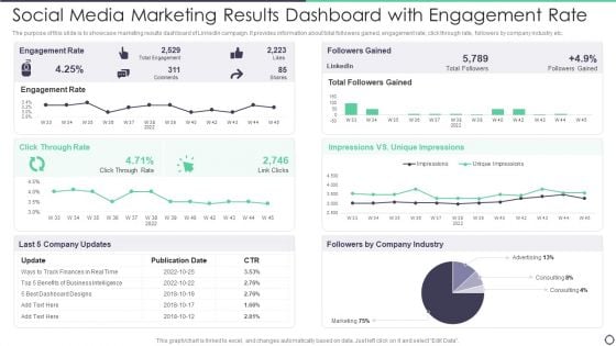 Social Media Marketing Results Dashboard With Engagement Rate Brochure PDF