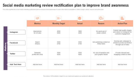 Social Media Marketing Review Rectification Plan To Improve Brand Awareness Download PDF