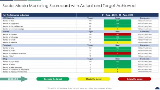 Social Media Marketing Scorecard With Actual And Target Achieved Sales And Marketing Scorecard Pictures PDF