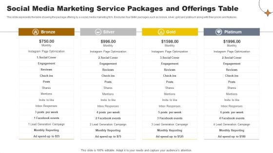 Social Media Marketing Service Packages And Offerings Table Formats PDF