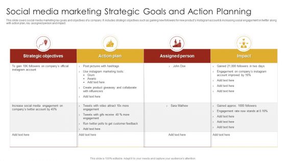 Social Media Marketing Strategic Goals And Action Planning Sample PDF