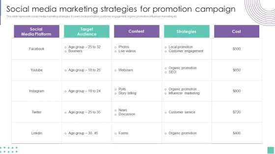 Social Media Marketing Strategies For Promotion Campaign Introduce Promotion Plan To Enhance Information PDF