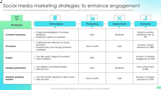 Social Media Marketing Strategies To Enhance Engagement Comprehensive Guide For Developing Background PDF