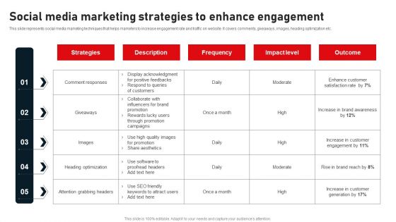 Social Media Marketing Strategies To Enhance Engagement Guidelines PDF