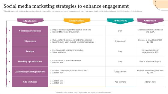 Social Media Marketing Strategies To Enhance Engagement Ppt Summary Introduction PDF