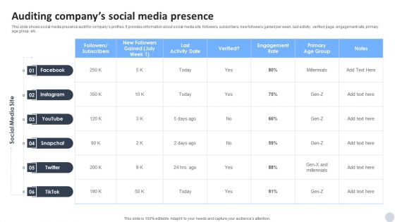 Social Media Marketing Strategies To Generate Lead Auditing Companys Social Media Presence Inspiration PDF
