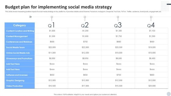 Social Media Marketing Strategies To Generate Lead Budget Plan For Implementing Social Media Strategy Portrait PDF