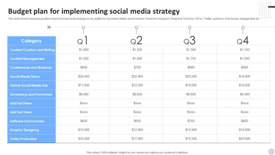 Social Media Marketing Strategies To Generate Lead Budget Plan For Implementing Social Media Strategy Portrait PDF Social Media Marketing Strategies To Generate Lead Budget Plan For Implementing Social Media Strategy Portrait PDF