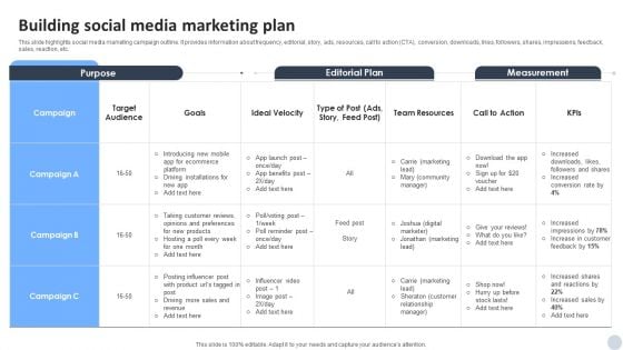 Social Media Marketing Strategies To Generate Lead Building Social Media Marketing Plan Download PDF