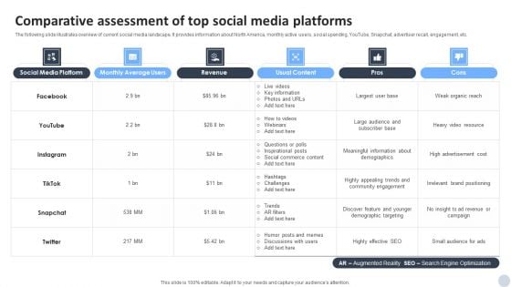 Social Media Marketing Strategies To Generate Lead Comparative Assessment Of Top Social Media Platforms Graphics PDF