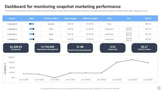 Social Media Marketing Strategies To Generate Lead Dashboard For Monitoring Snapchat Marketing Performance Infographics PDF