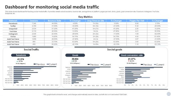 Social Media Marketing Strategies To Generate Lead Dashboard For Monitoring Social Media Traffic Guidelines PDF