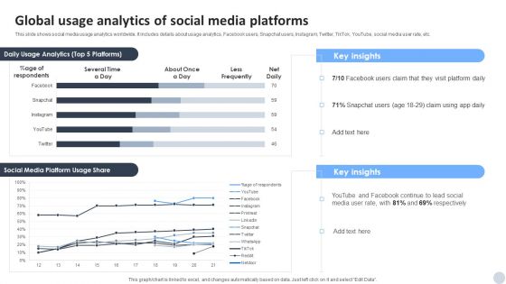 Social Media Marketing Strategies To Generate Lead Global Usage Analytics Of Social Media Platforms Information PDF