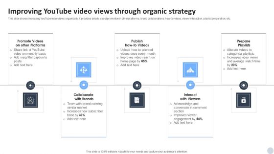 Social Media Marketing Strategies To Generate Lead Improving Youtube Video Views Through Organic Strategy Icons PDF