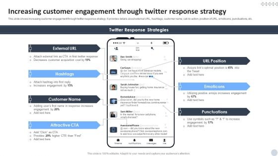 Social Media Marketing Strategies To Generate Lead Increasing Customer Engagement Through Twitter Response Strategy Topics PDF