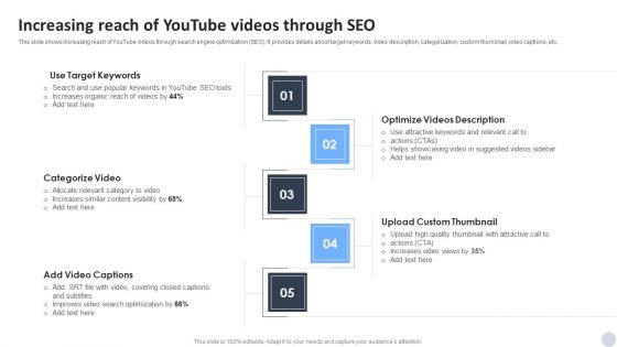 Social Media Marketing Strategies To Generate Lead Increasing Reach Of Youtube Videos Through SEO Ideas PDF