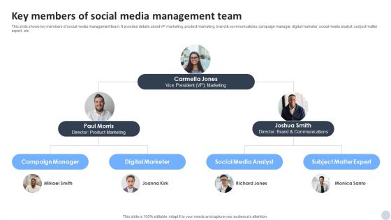 Social Media Marketing Strategies To Generate Lead Key Members Of Social Media Management Team Inspiration PDF Social Media Marketing Strategies To Generate Lead Key Members Of Social Media Management Team Inspiration PDF