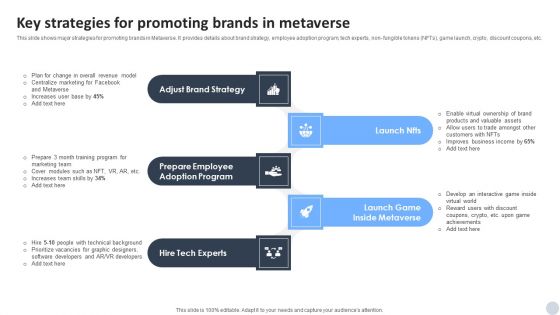 Social Media Marketing Strategies To Generate Lead Key Strategies For Promoting Brands In Metaverse Topics PDF