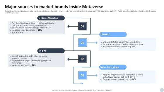 Social Media Marketing Strategies To Generate Lead Major Sources To Market Brands Inside Metaverse Slides PDF