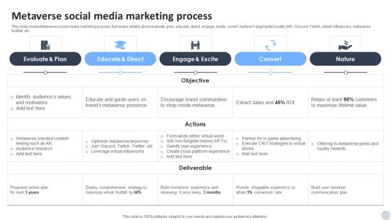 Social Media Marketing Strategies To Generate Lead Metaverse Social Media Marketing Process Template PDF