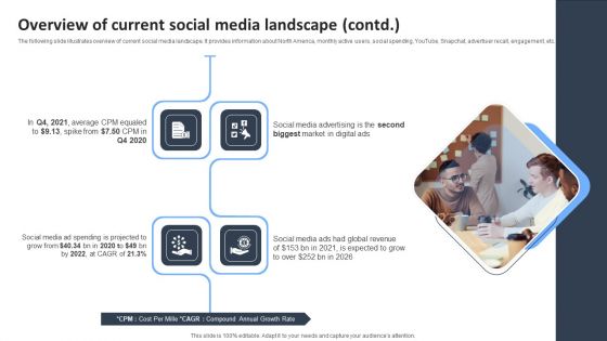Social Media Marketing Strategies To Generate Lead Overview Of Current Social Media Landscape Template PDF