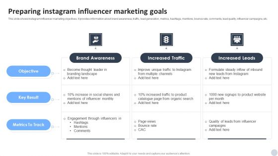 Social Media Marketing Strategies To Generate Lead Preparing Instagram Influencer Marketing Goals Microsoft PDF