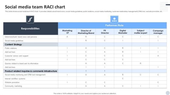 Social Media Marketing Strategies To Generate Lead Social Media Team Raci Chart Demonstration PDF