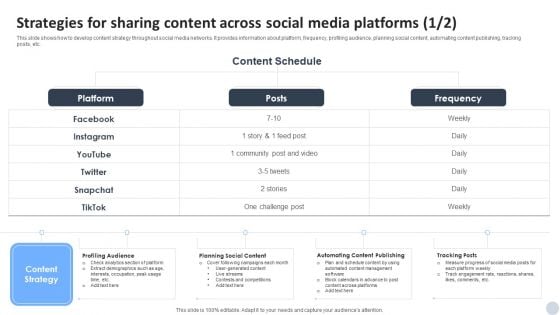 Social Media Marketing Strategies To Generate Lead Strategies For Sharing Content Across Social Media Platforms Template PDF