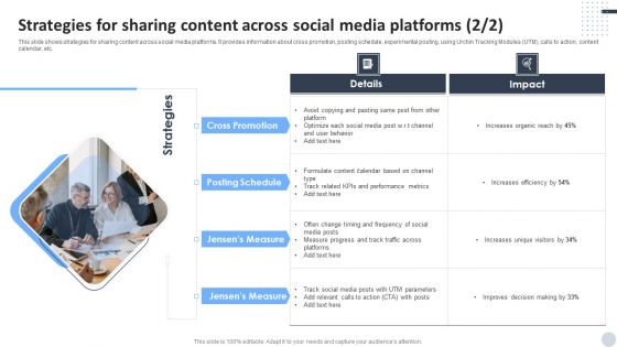Social Media Marketing Strategies To Generate Lead Strategies For Sharing Content Across Social Media Platforms Template PDF