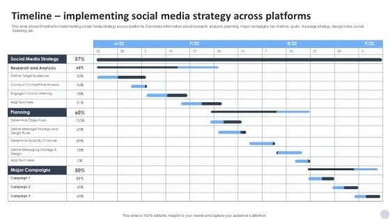 Social Media Marketing Strategies To Generate Lead Timeline Implementing Social Media Strategy Across Platforms Pictures PDF