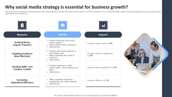 Social Media Marketing Strategies To Generate Lead Why Social Media Strategy Is Essential For Business Growth Download PDF Social Media Marketing Strategies To Generate Lead Why Social Media Strategy Is Essential For Business Growth Download PDF