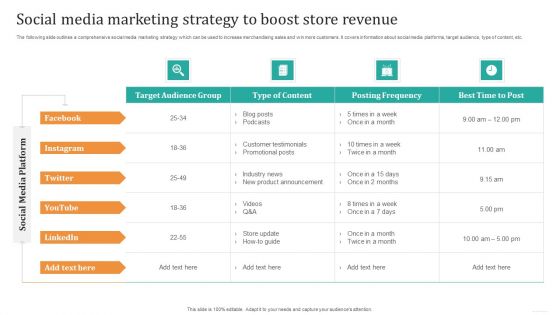 Social Media Marketing Strategy To Boost Store Revenue Diagrams PDF