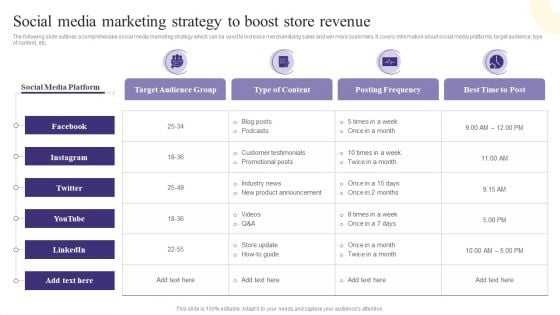 Social Media Marketing Strategy To Boost Store Revenue Download PDF