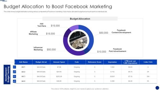 Social Media Marketing Through Facebook Budget Allocation To Boost Facebook Marketing Pictures PDF