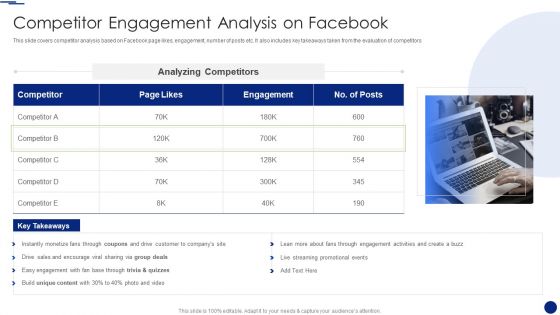 Social Media Marketing Through Facebook Competitor Engagement Analysis On Facebook Portrait PDF