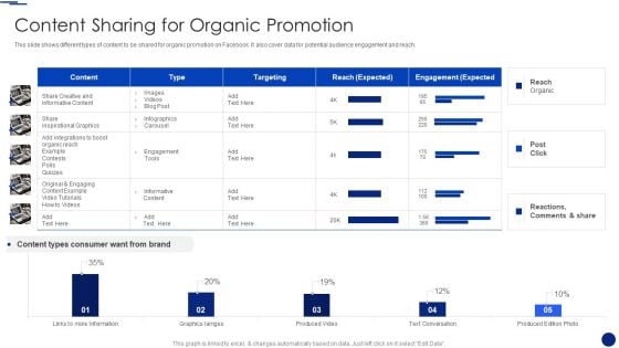 Social Media Marketing Through Facebook Content Sharing For Organic Promotion Diagrams PDF