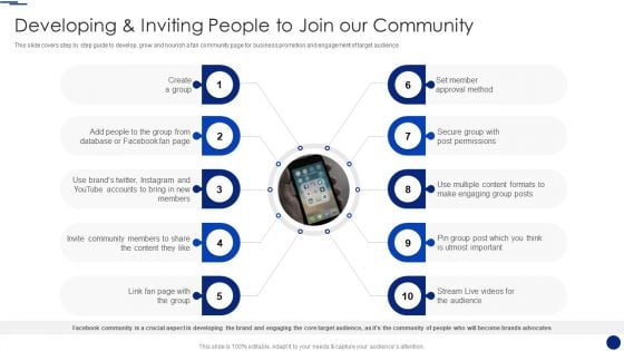 Social Media Marketing Through Facebook Developing And Inviting People To Join Our Community Microsoft PDF